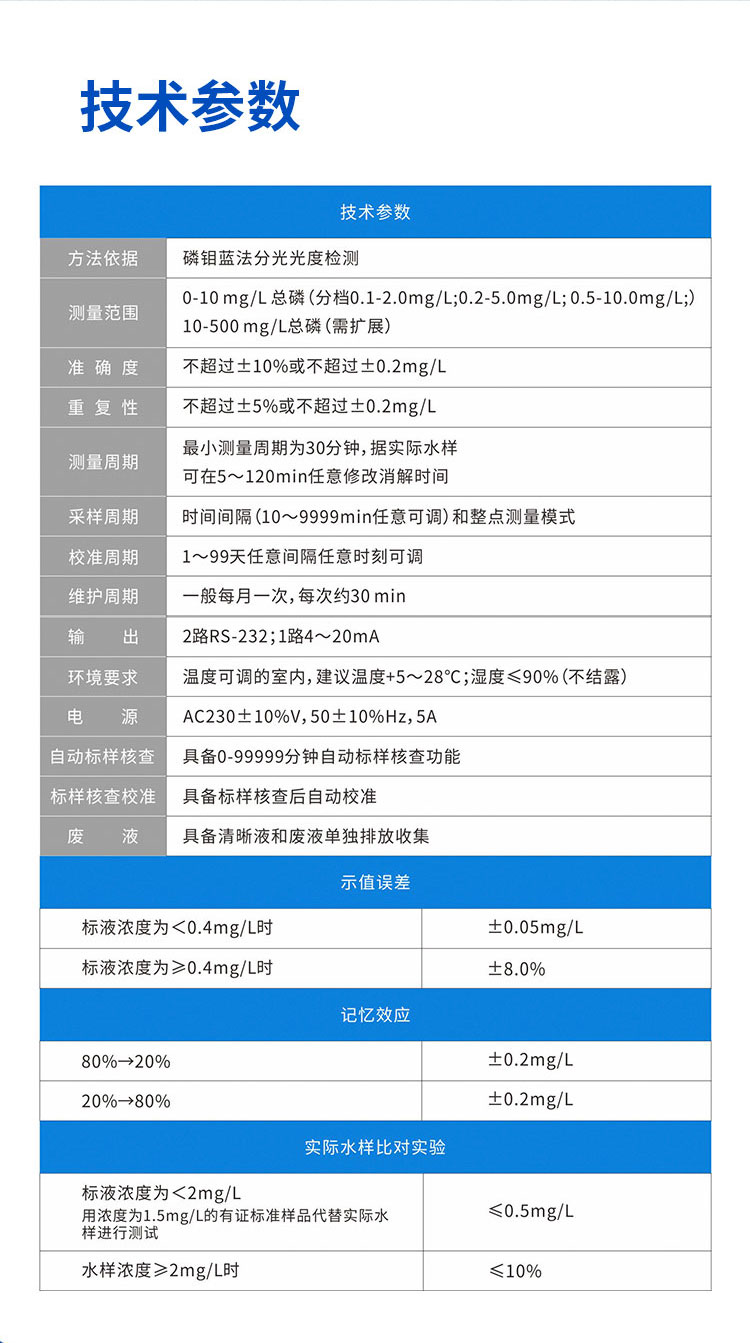 柜式COD-氨氮-总磷-总氮详情页_15.jpg